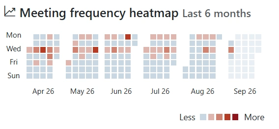 A heatmap showing the concentration in time of meetings I attend