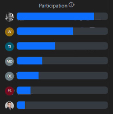 Live Meeting Participation Insights
